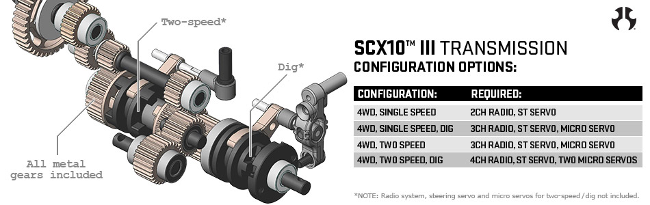 Scx10_iii_transmission_950x300